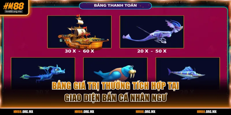 Bảng giá trị thưởng tích hợp tại giao diện bắn cá Nhân Ngư