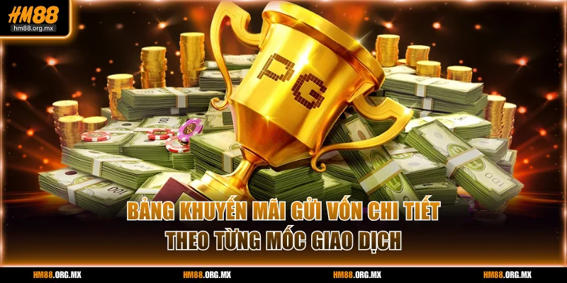 Bảng khuyến mãi gửi vốn chi tiết theo từng mốc giao dịch